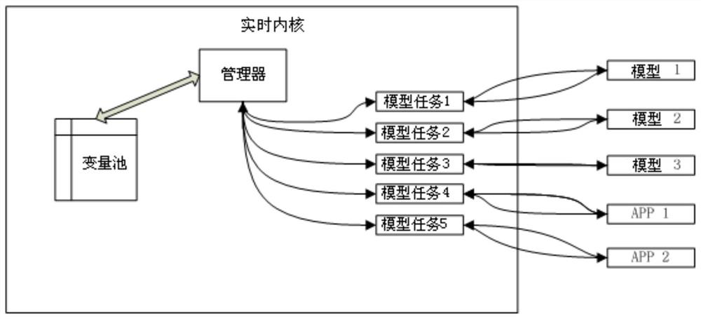 Real-time data distribution system