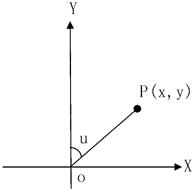 Two-degree-of-freedom laser scanning method and hollow numerical control holder