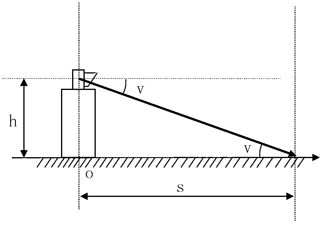 Two-degree-of-freedom laser scanning method and hollow numerical control holder