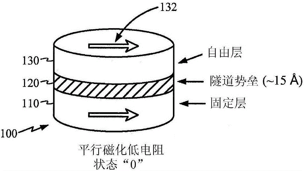 mram sensing using magnetically annealed reference cells