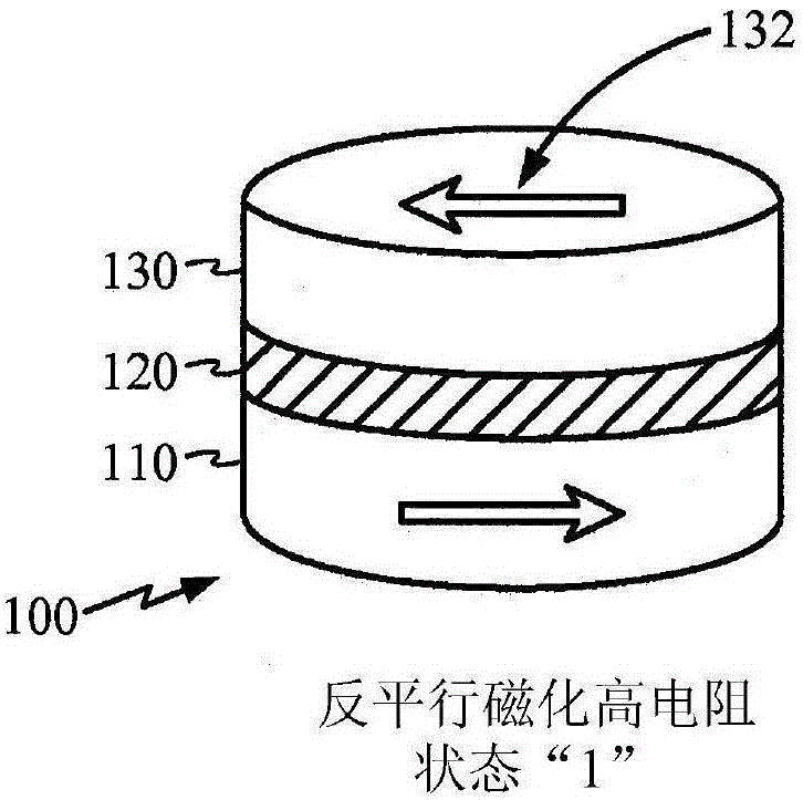 mram sensing using magnetically annealed reference cells