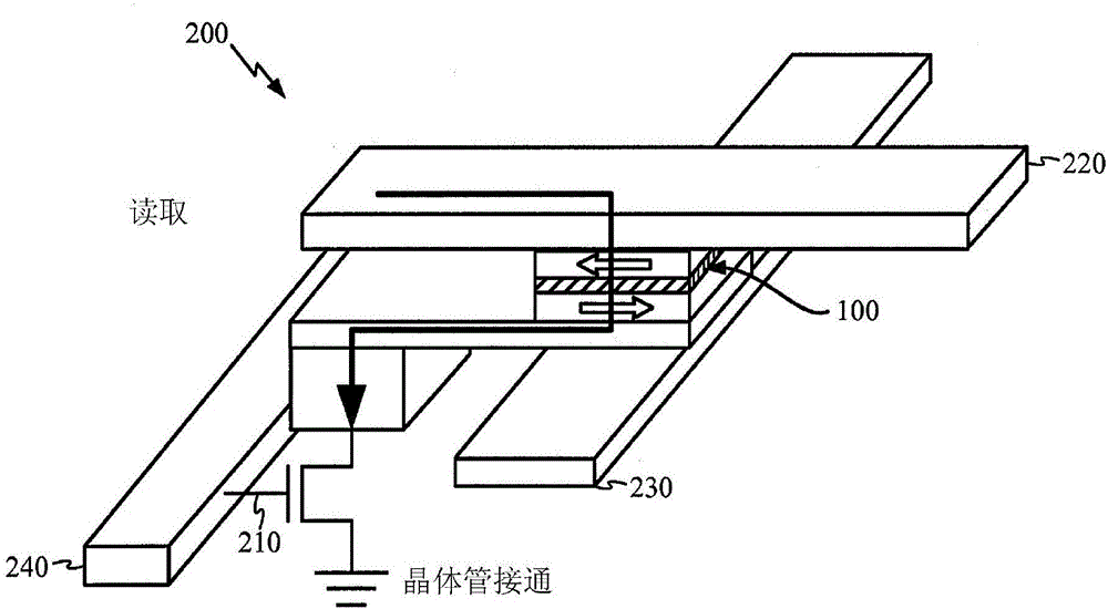 mram sensing using magnetically annealed reference cells