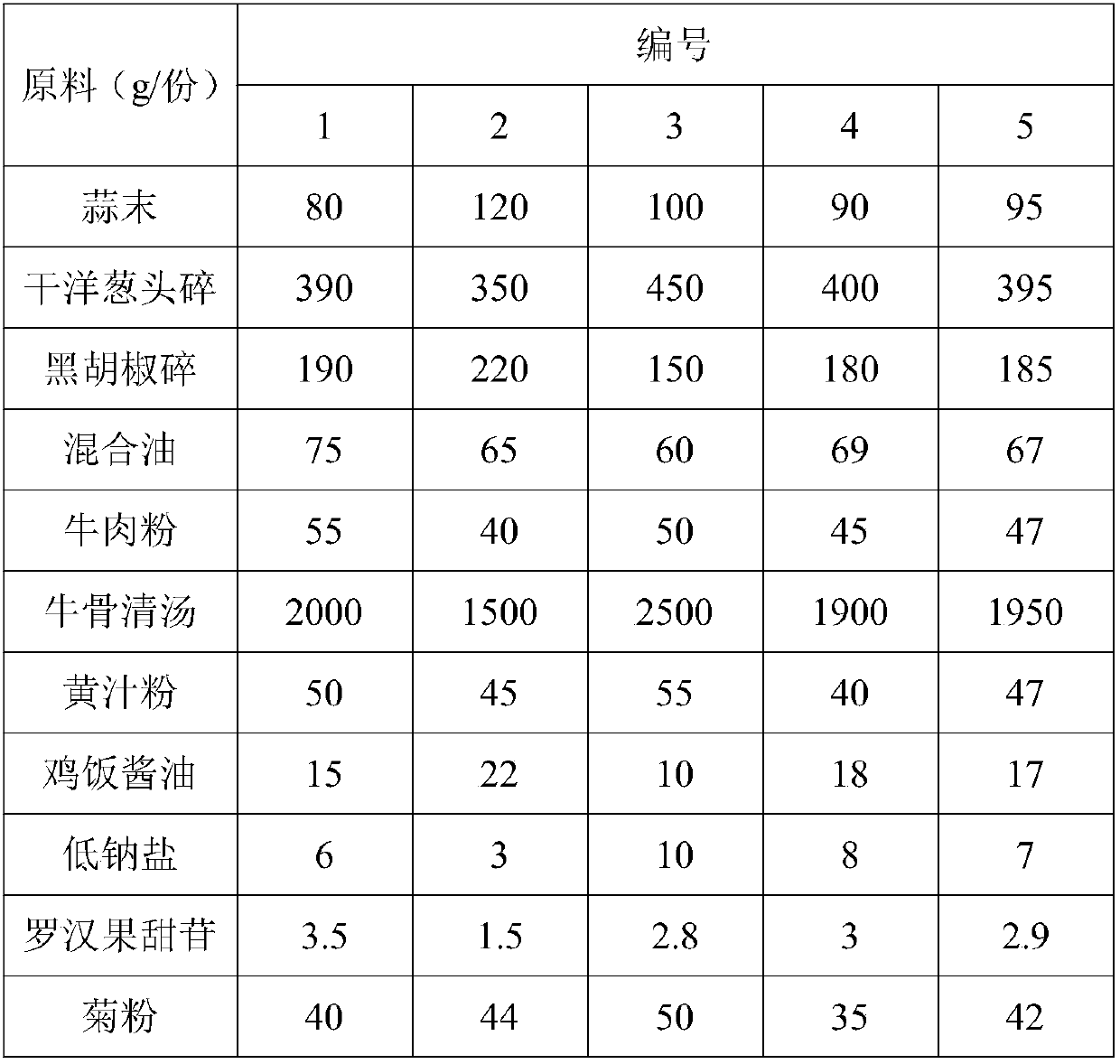 Black-pepper-flavor sauce suitable for patients with diabetes mellitus, and preparation method and application thereof