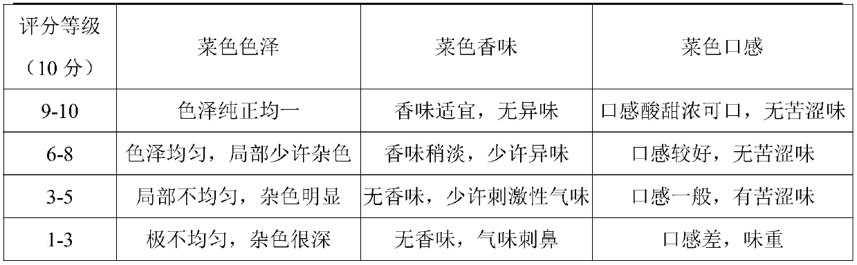 Black-pepper-flavor sauce suitable for patients with diabetes mellitus, and preparation method and application thereof