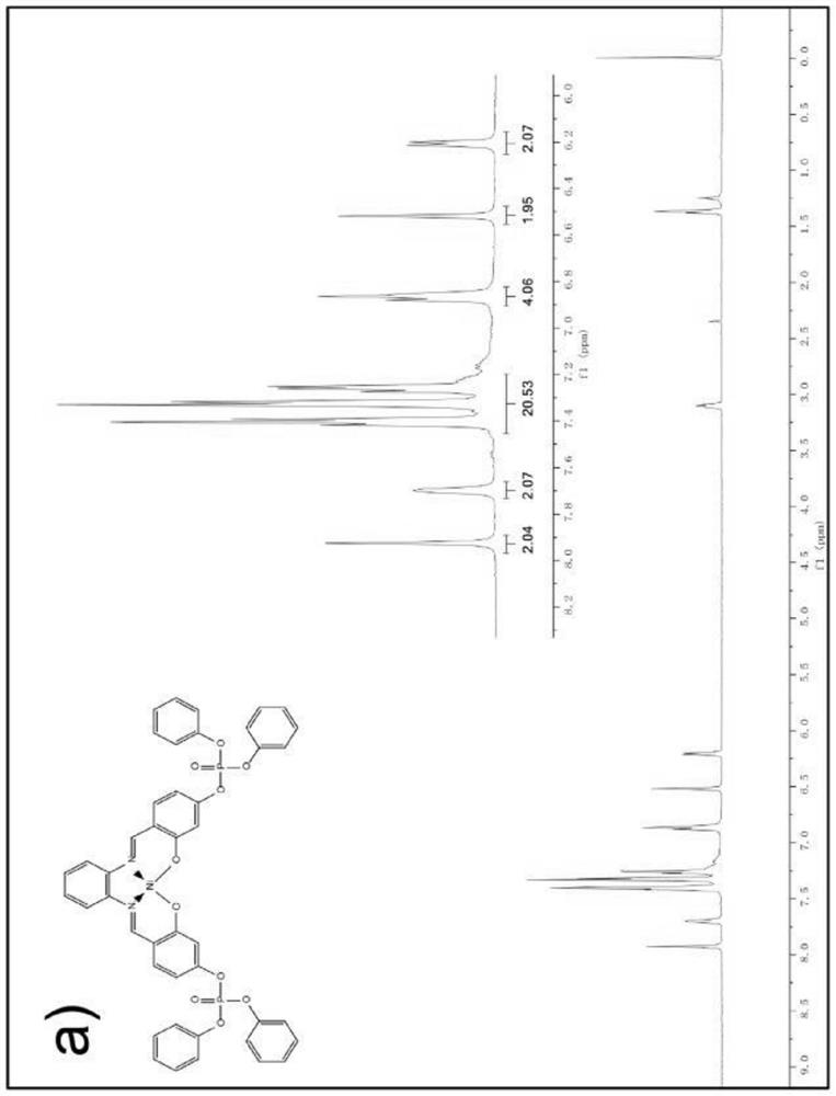 Metal ion flame retardant complex with Schiff base structure and preparation method