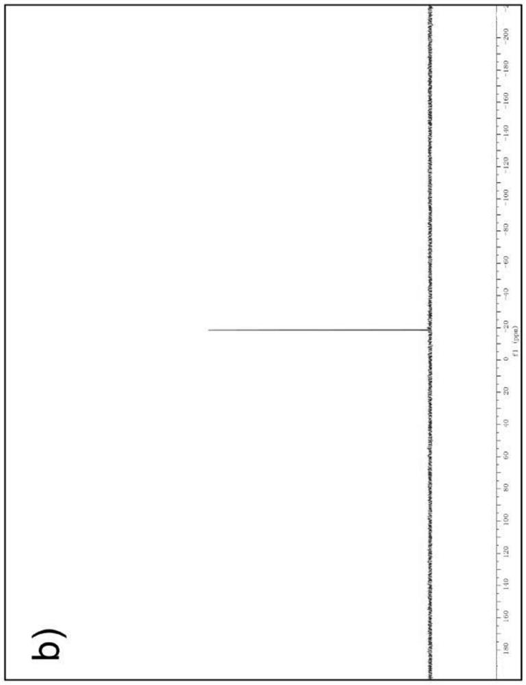 Metal ion flame retardant complex with Schiff base structure and preparation method