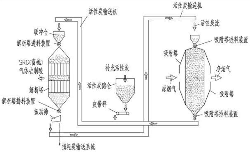 Method and system for conducting secondary fire extinguishing and cooling treatment on high-temperature activated carbon