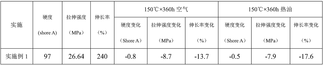 Thermoplastic elastomer used in automobile engine, having temperature resistance grade of 150 DEG C and having oxygen resistance and oil resistance and preparation method thereof