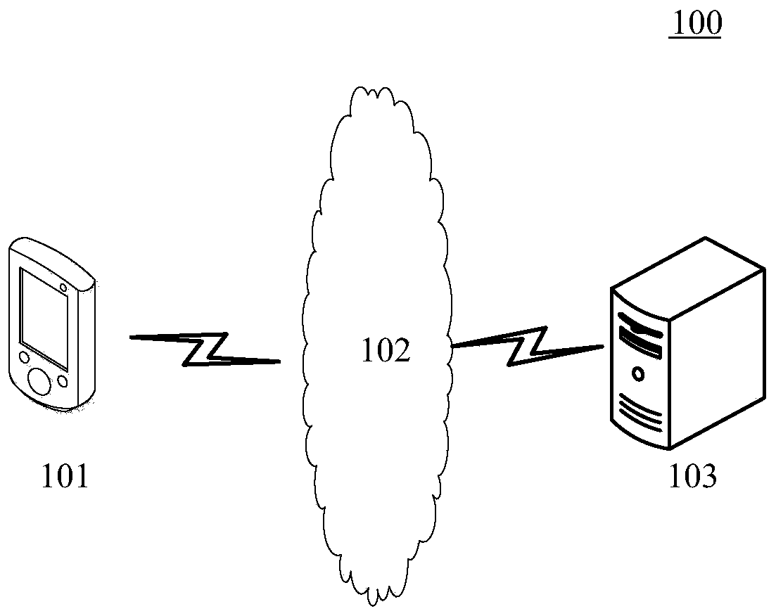 Image processing method and device, computer storage medium and electronic equipment