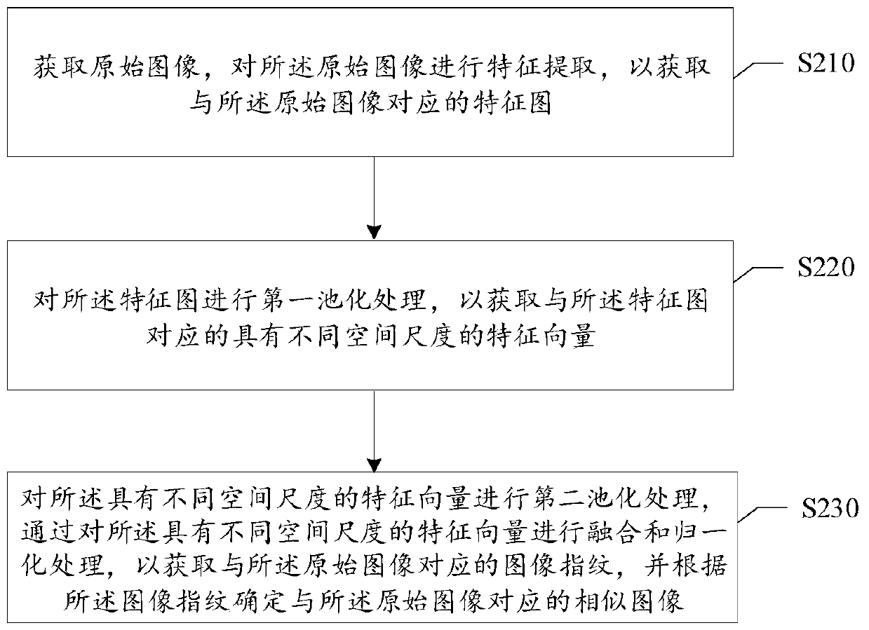 Image processing method and device, computer storage medium and electronic equipment