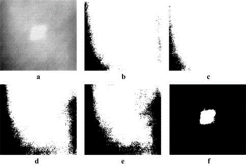 Gray scale image threshold segmentation method based on symmetric Gamma divergence