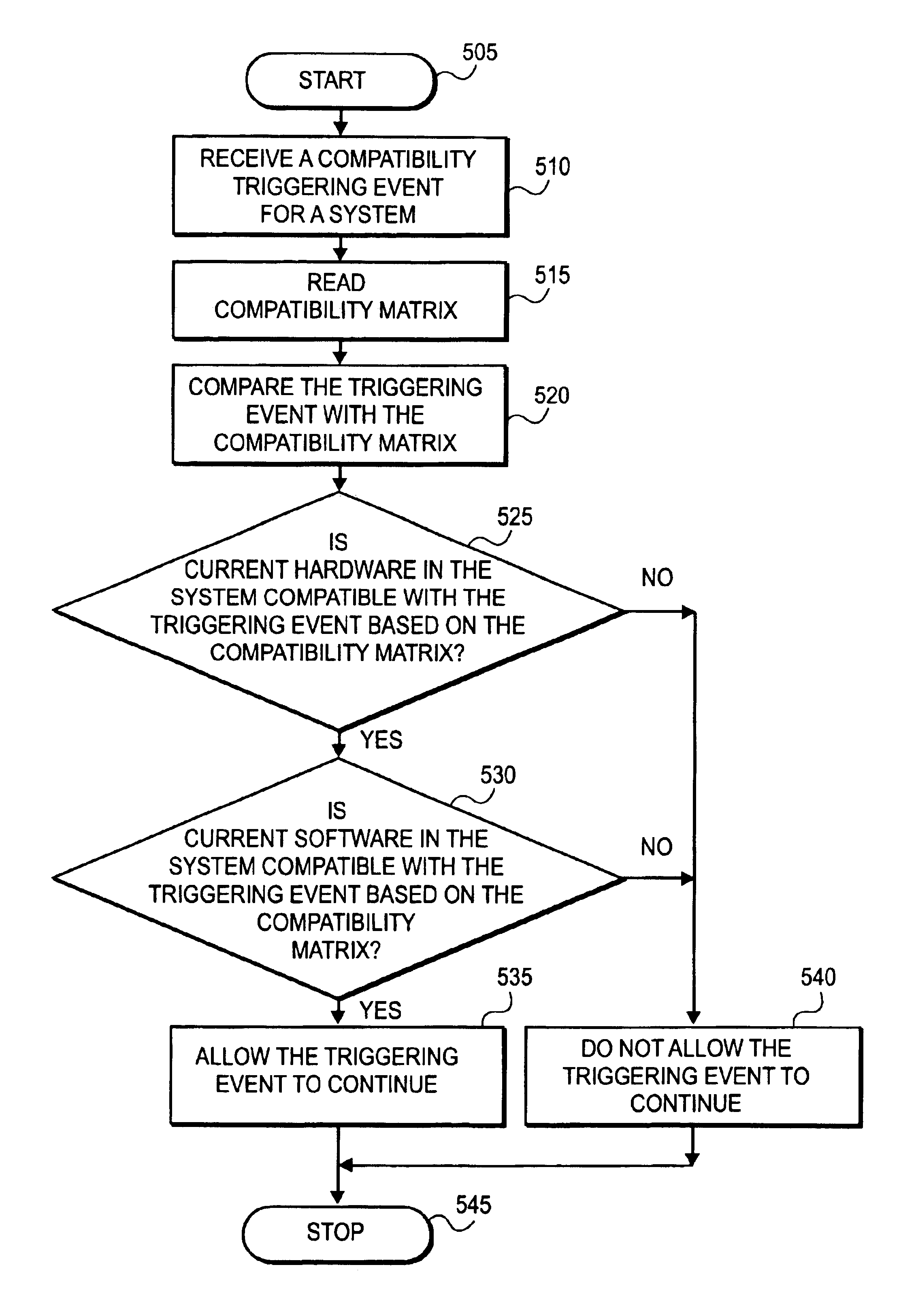 Method and system for component compatibility verification