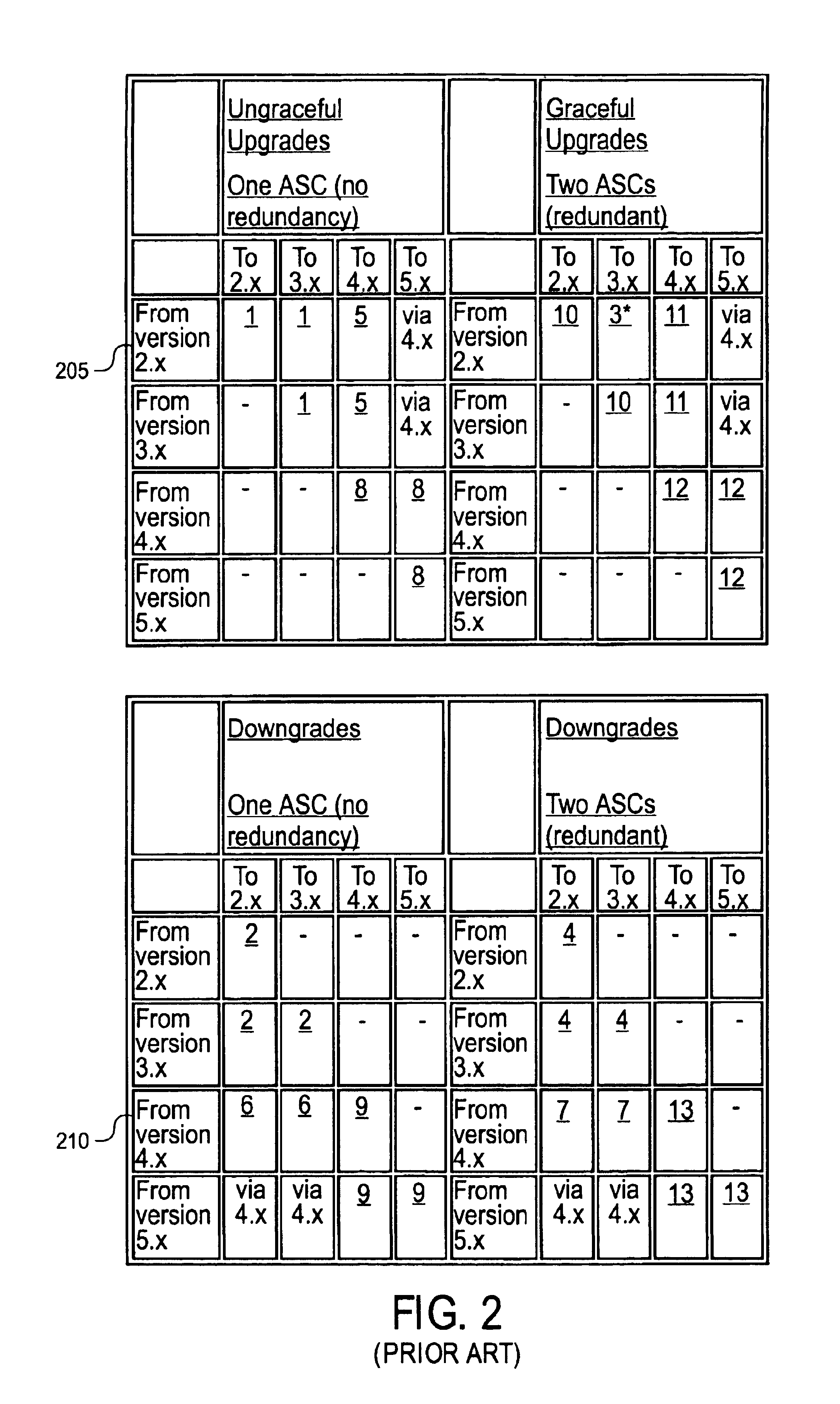 Method and system for component compatibility verification