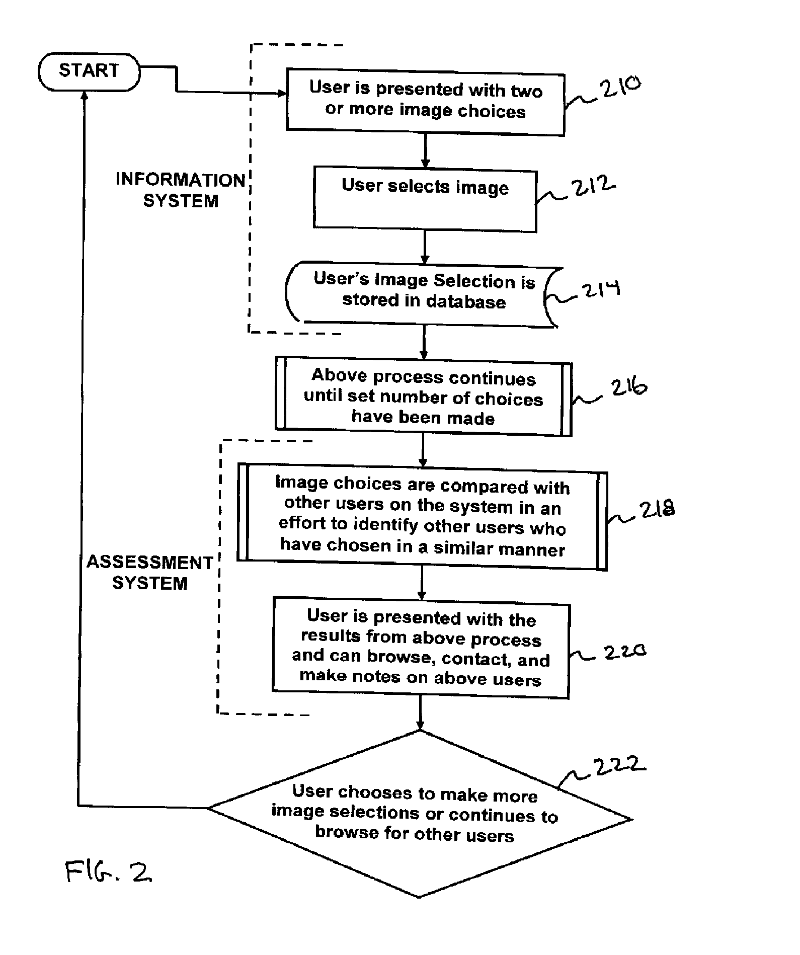 System and method for determining like-mindedness