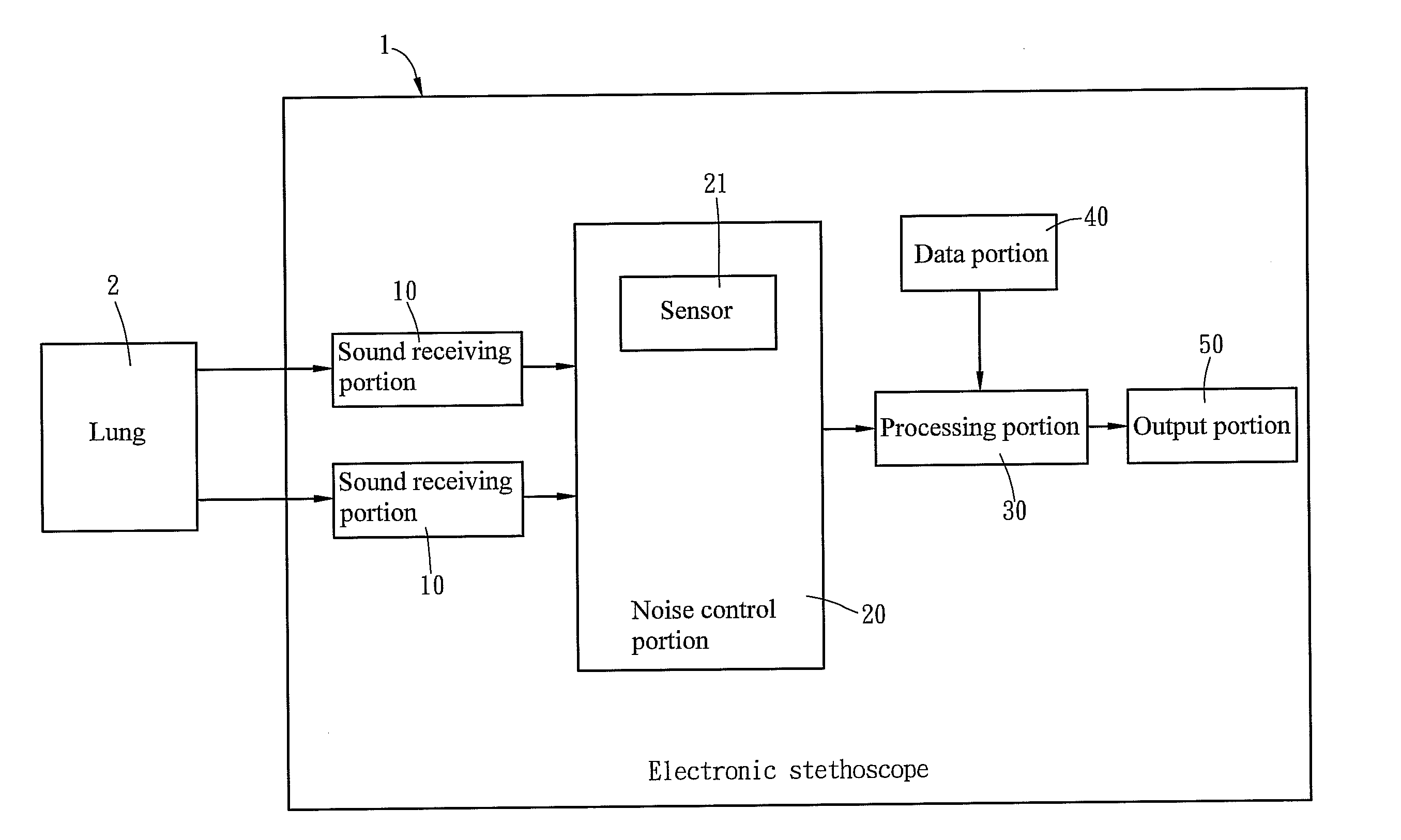 Method for diagnosis of diseases via electronic stethoscopes