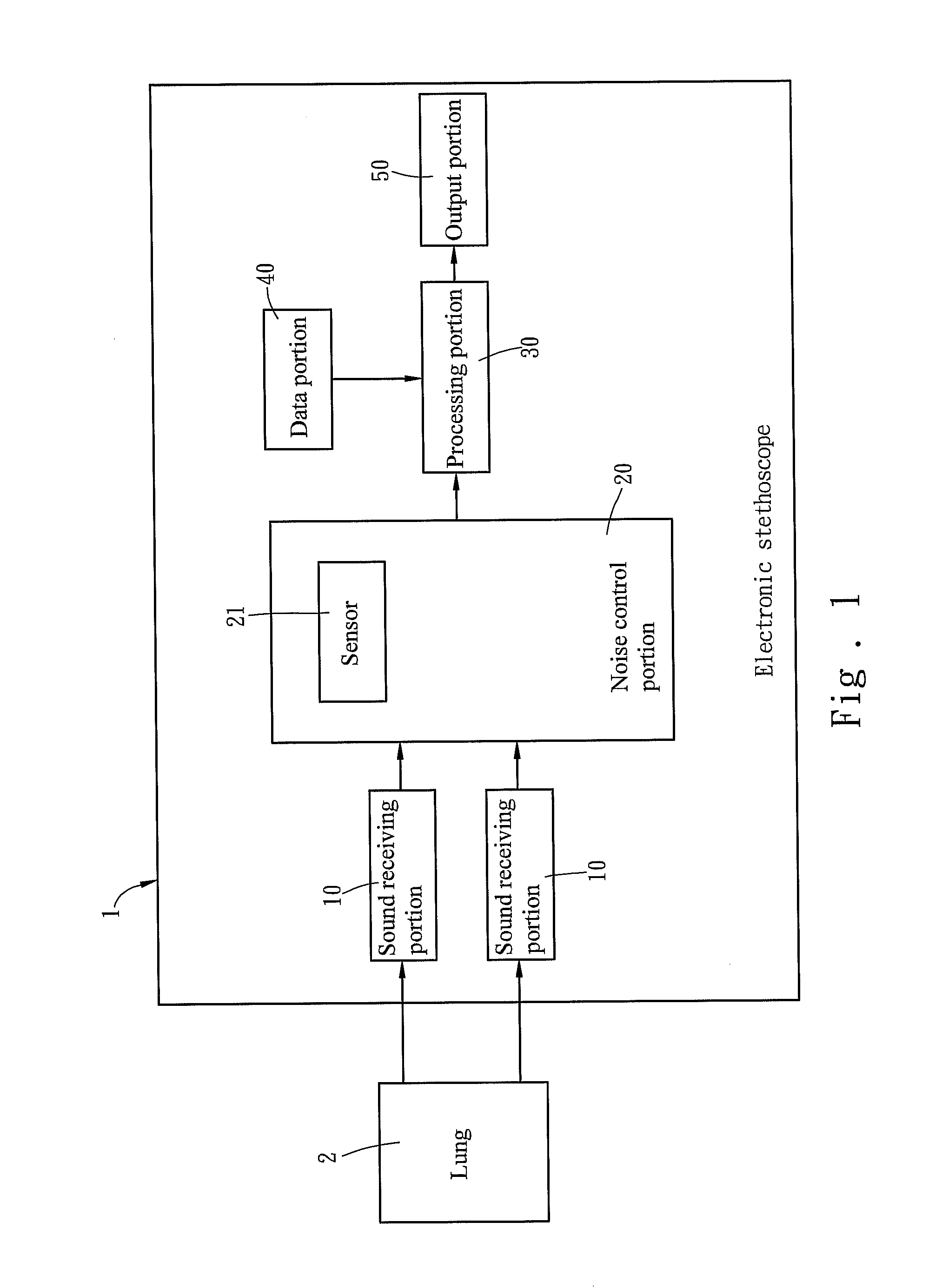 Method for diagnosis of diseases via electronic stethoscopes