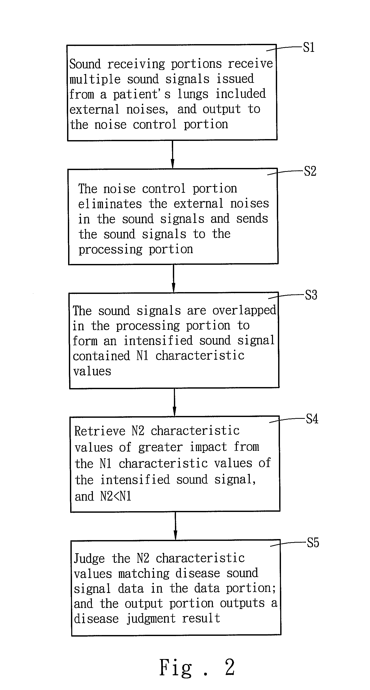 Method for diagnosis of diseases via electronic stethoscopes