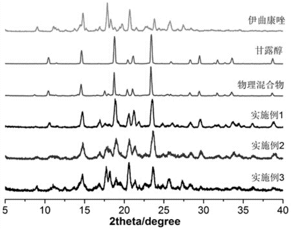 Itraconazole inhalation powder spray and preparation method thereof