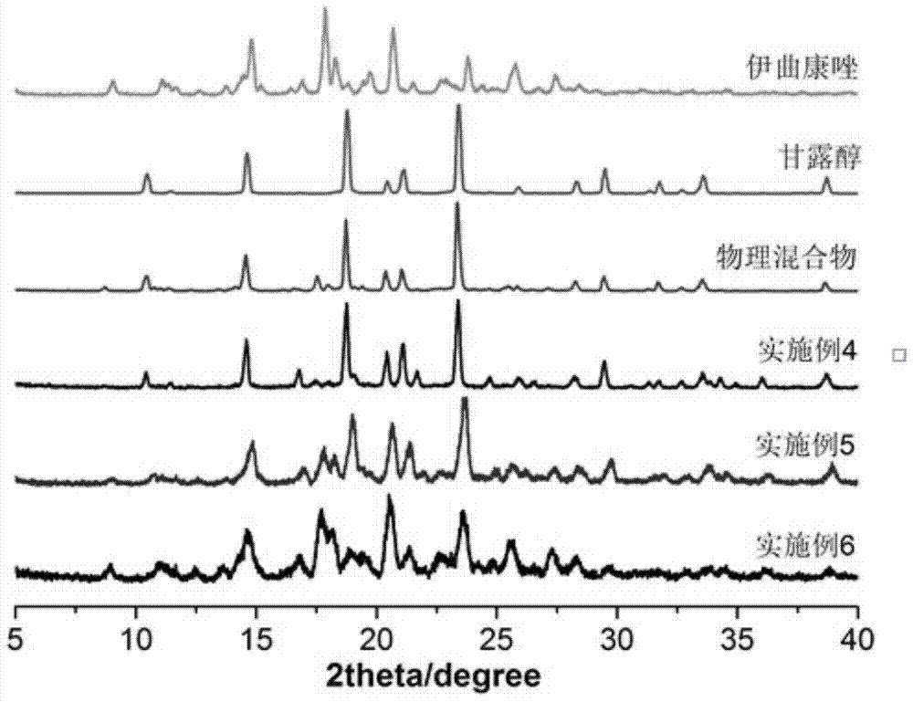 Itraconazole inhalation powder spray and preparation method thereof