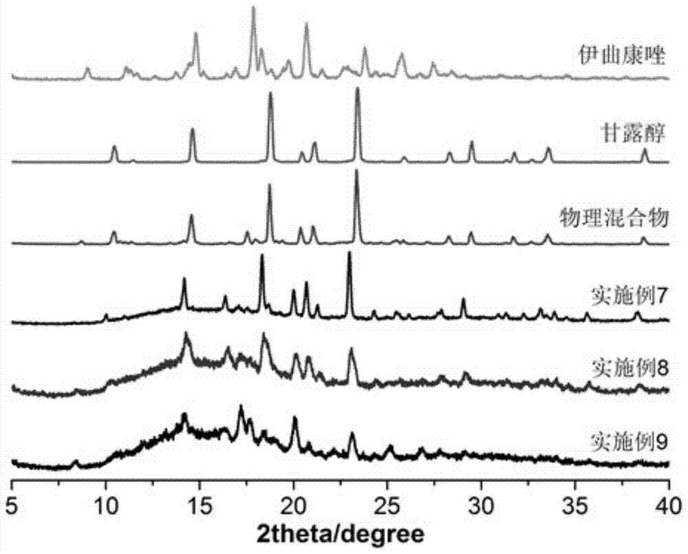 Itraconazole inhalation powder spray and preparation method thereof