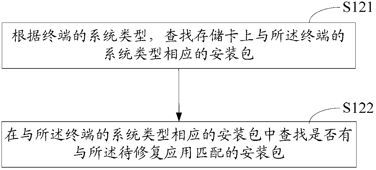 Method and device for automatically repairing system application