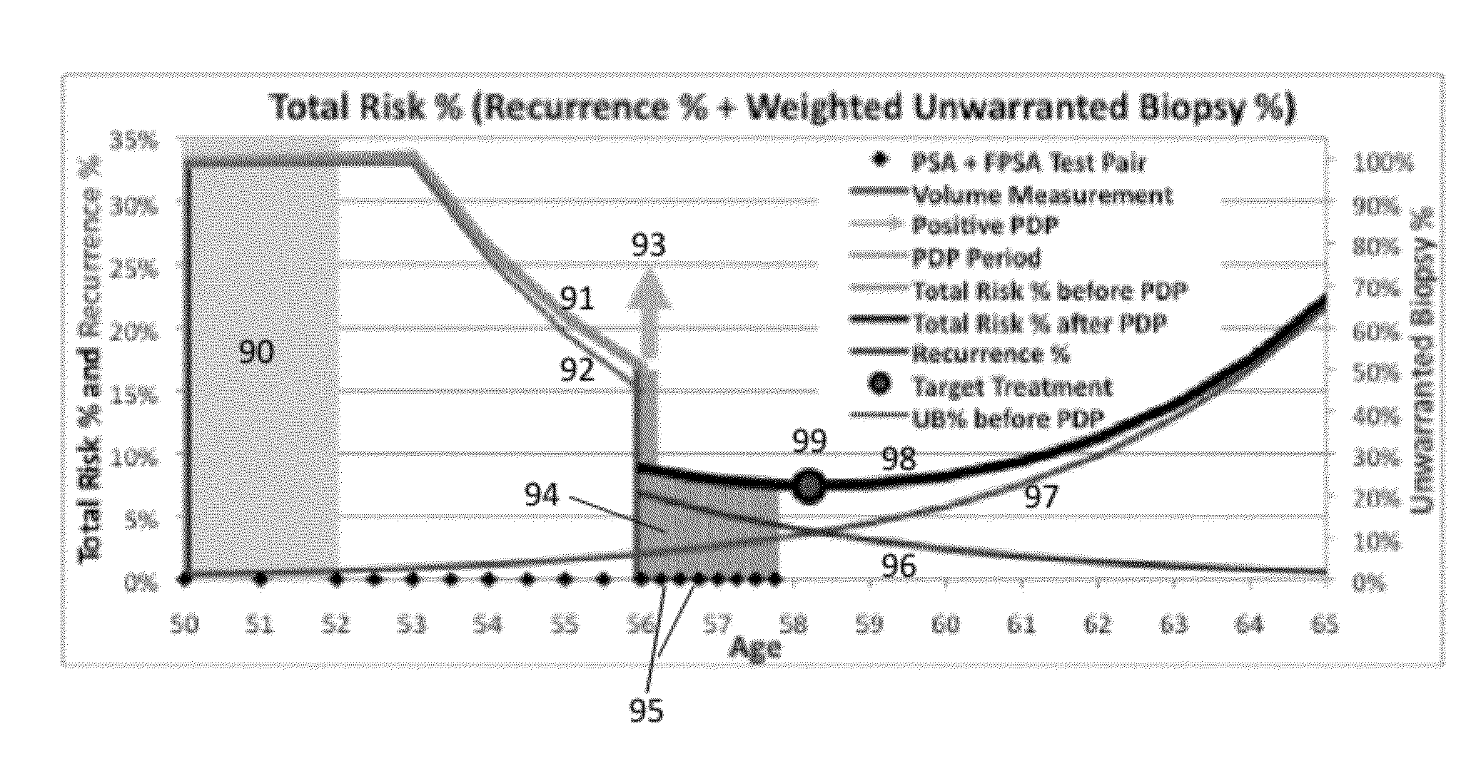 Dynamic and Differential Analysis