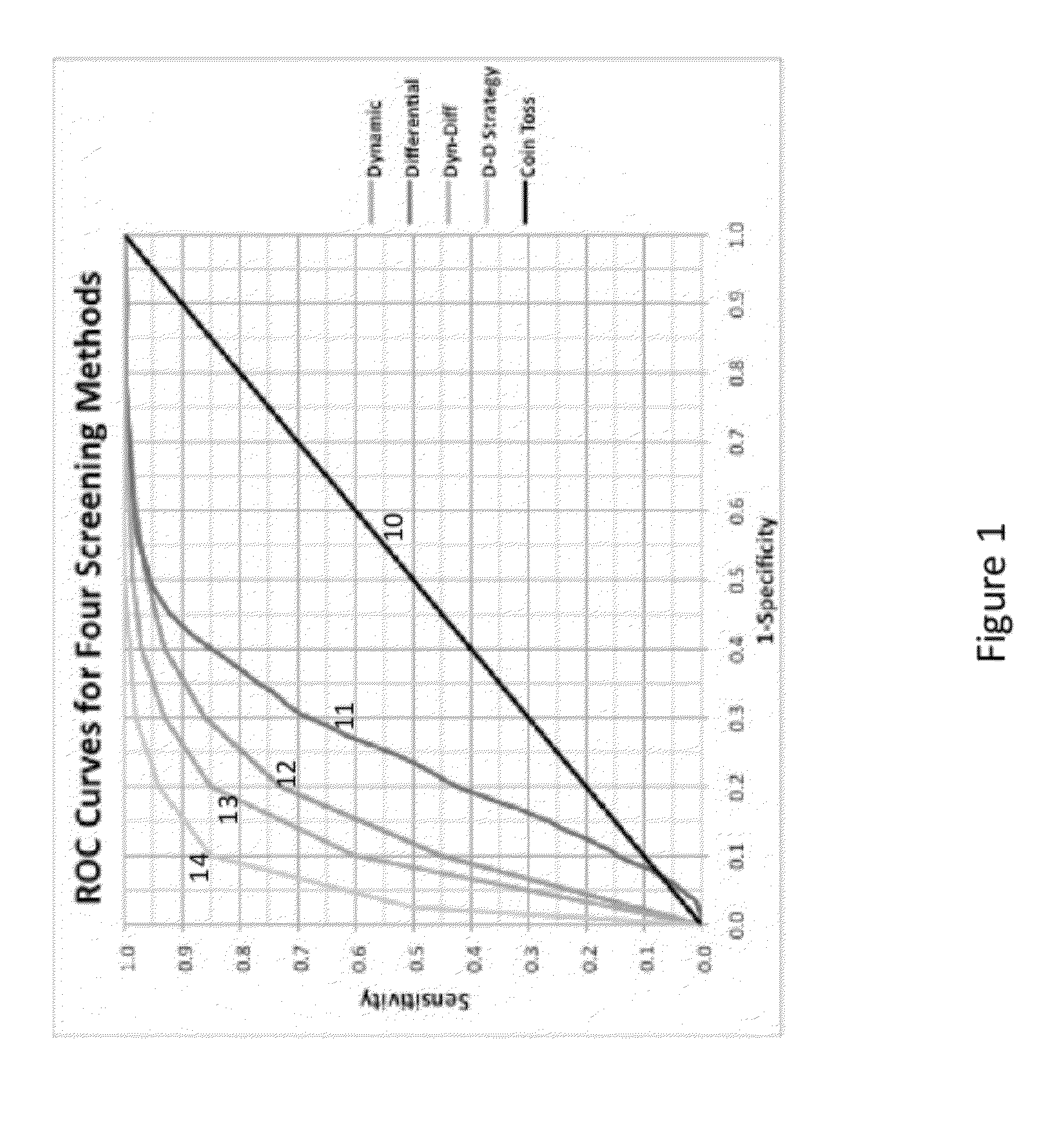 Dynamic and Differential Analysis