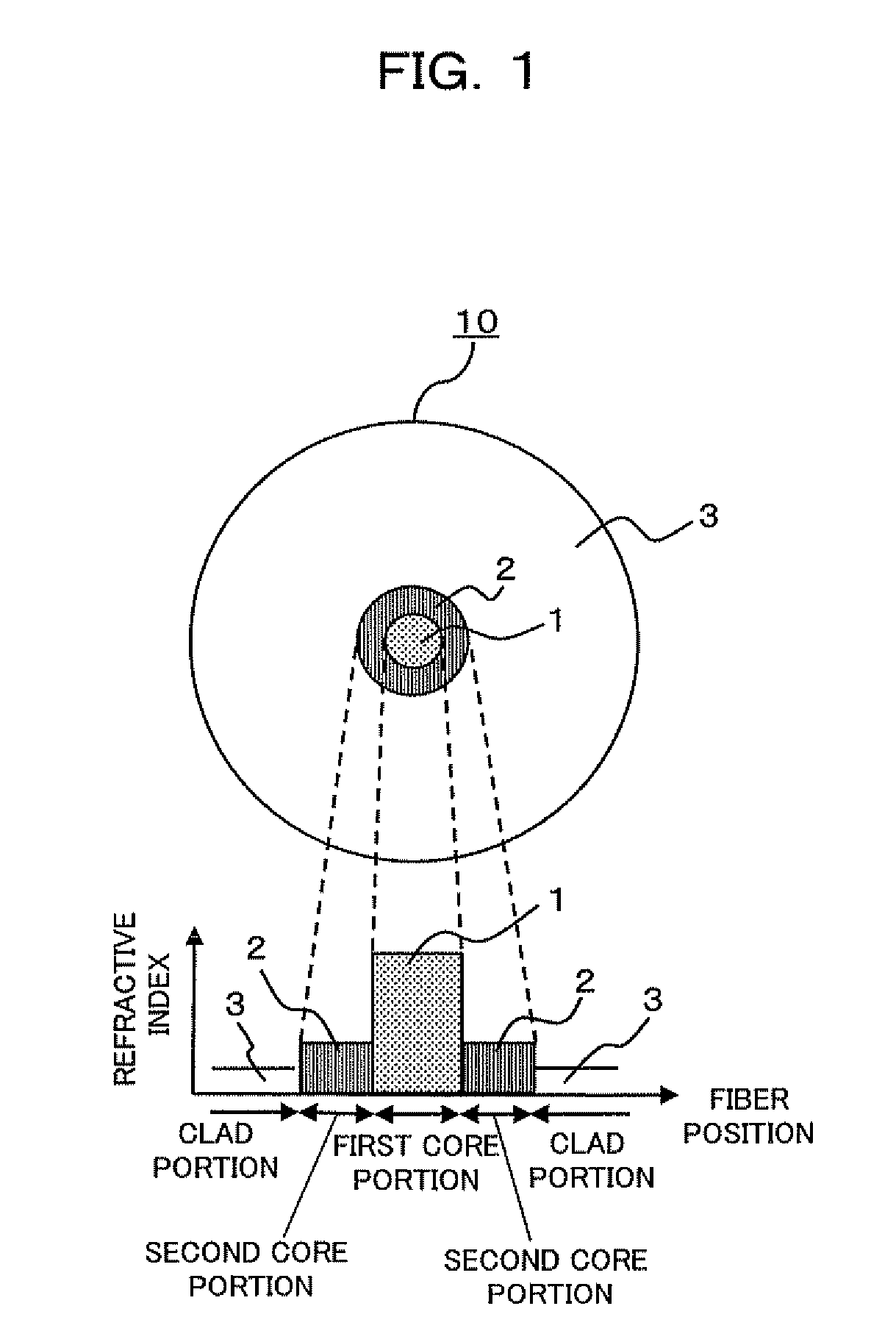 Optical fiber, manufacturing method of the same, and optical amplifier