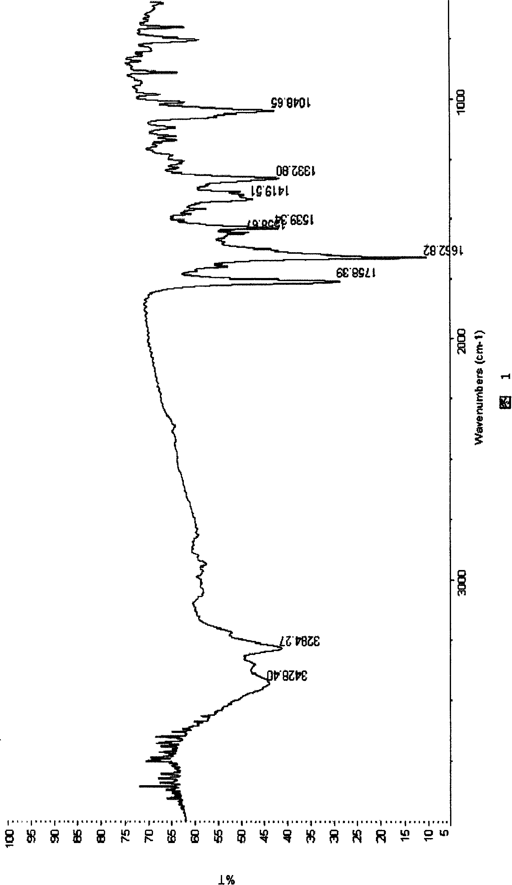 Cefuroxime dibenzyl ethylenediamine salt and preparation method and application thereof