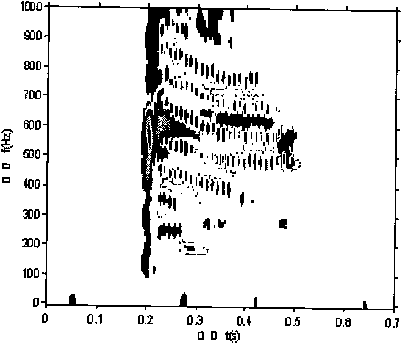 Method for acquiring vocal print picture with refined time-frequency structure