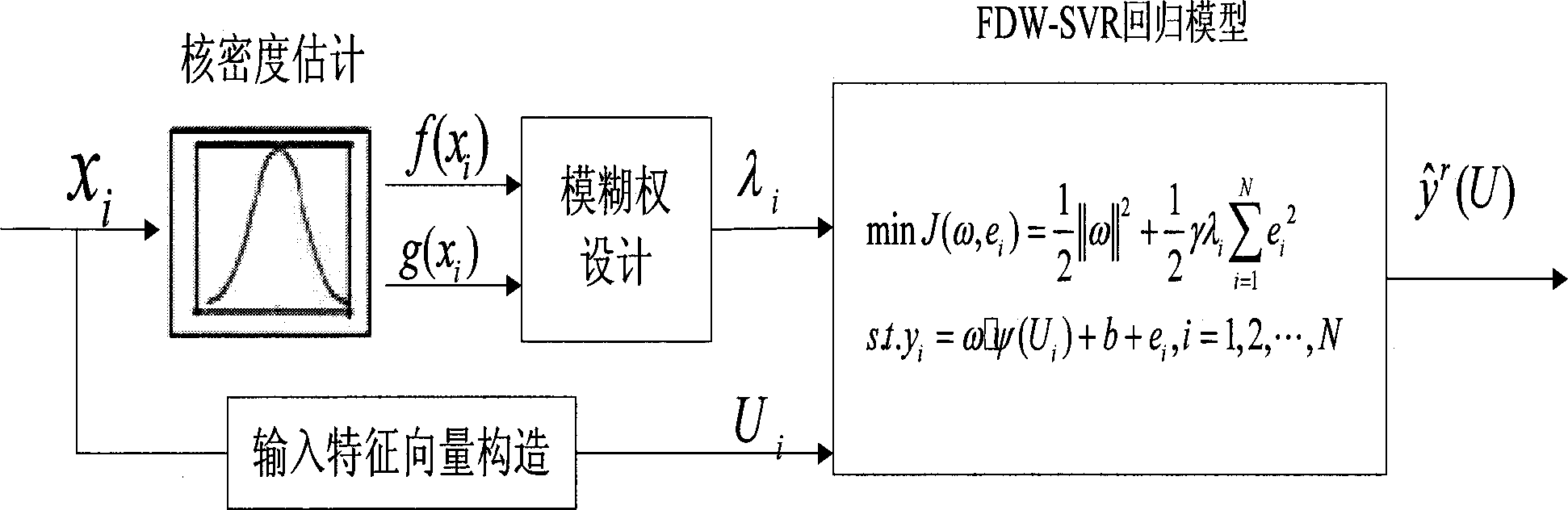 Fuzzy density weight-based support vector scene image denoising algorithm