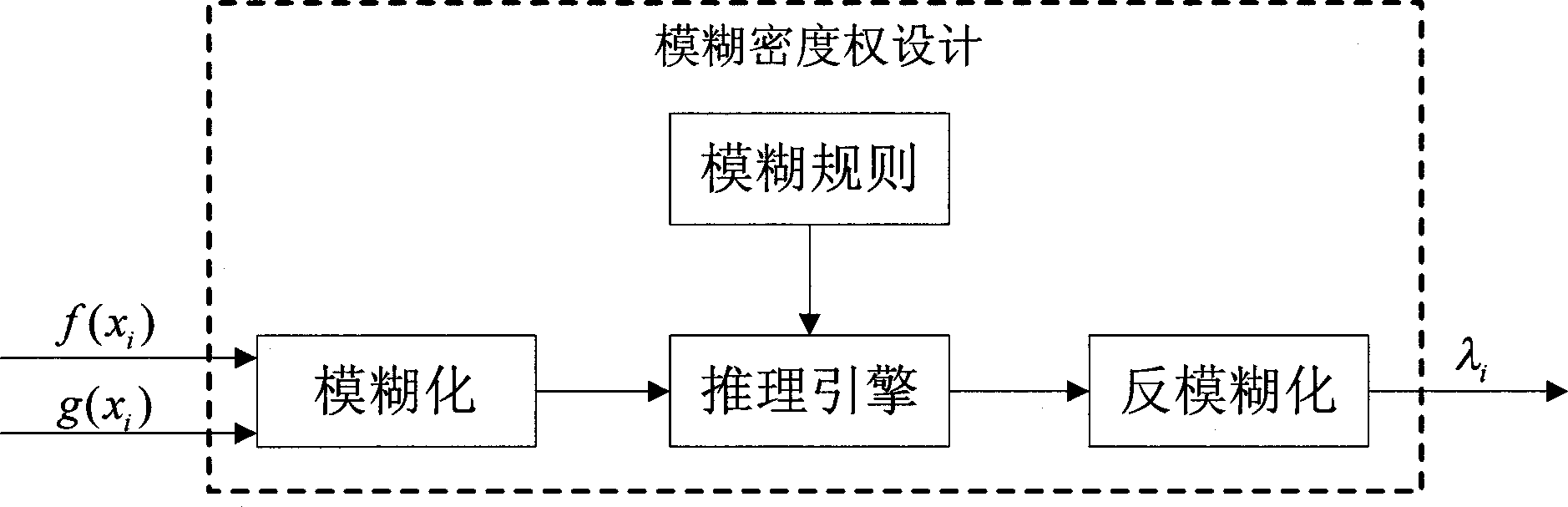 Fuzzy density weight-based support vector scene image denoising algorithm