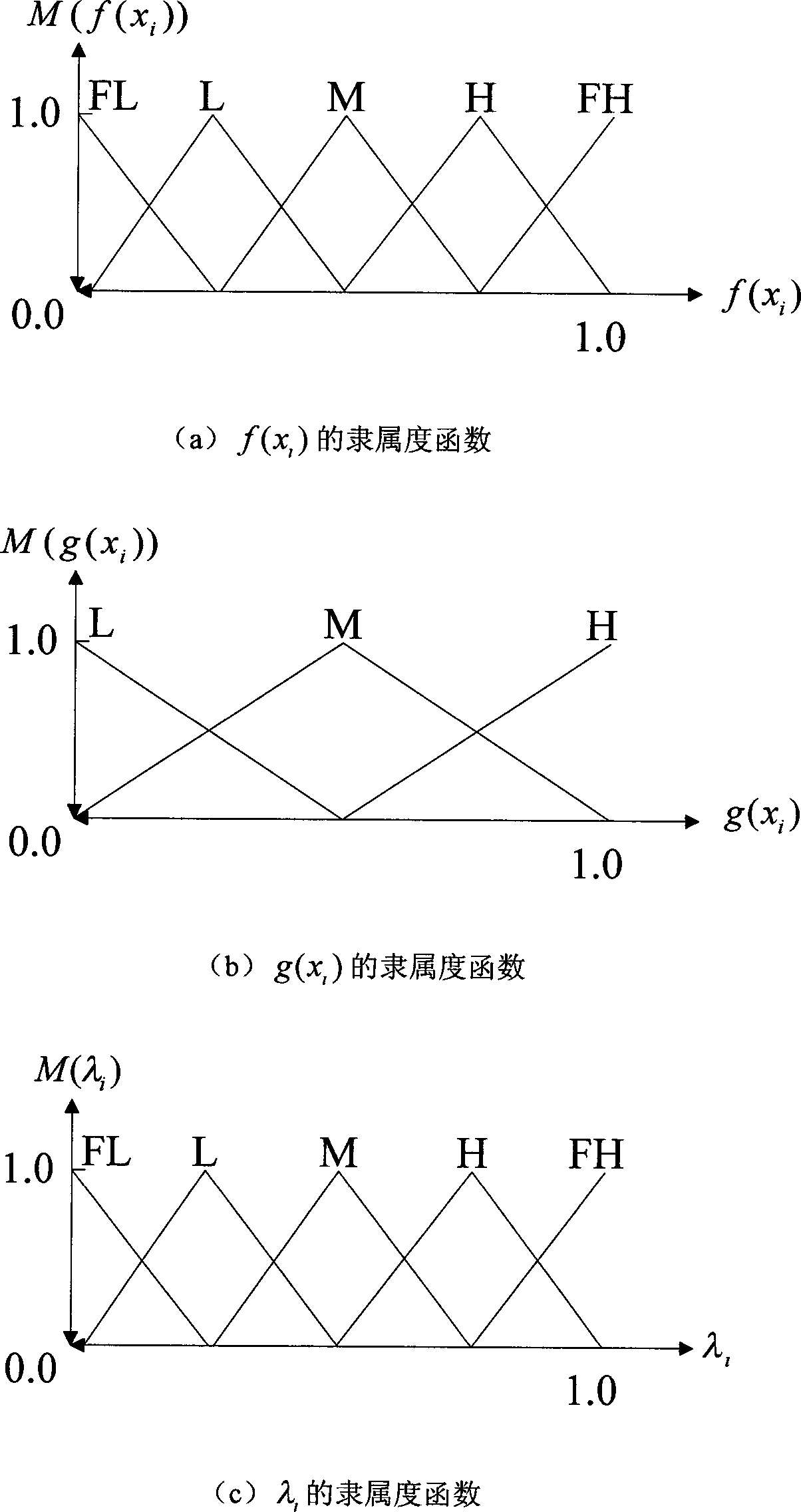 Fuzzy density weight-based support vector scene image denoising algorithm