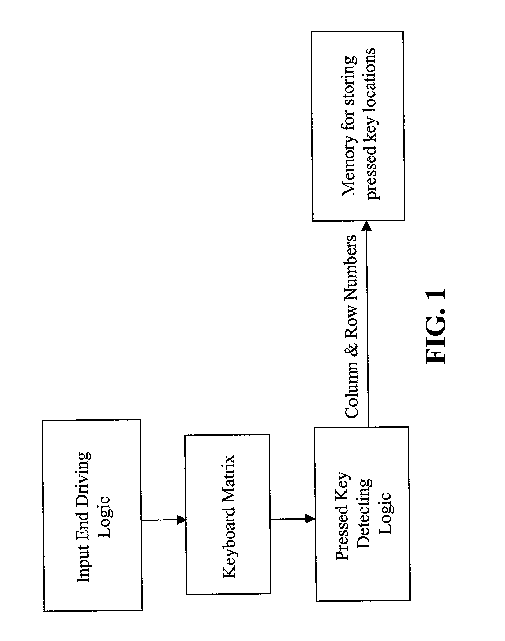 Logic circuit using hardware to process keyboard scanning