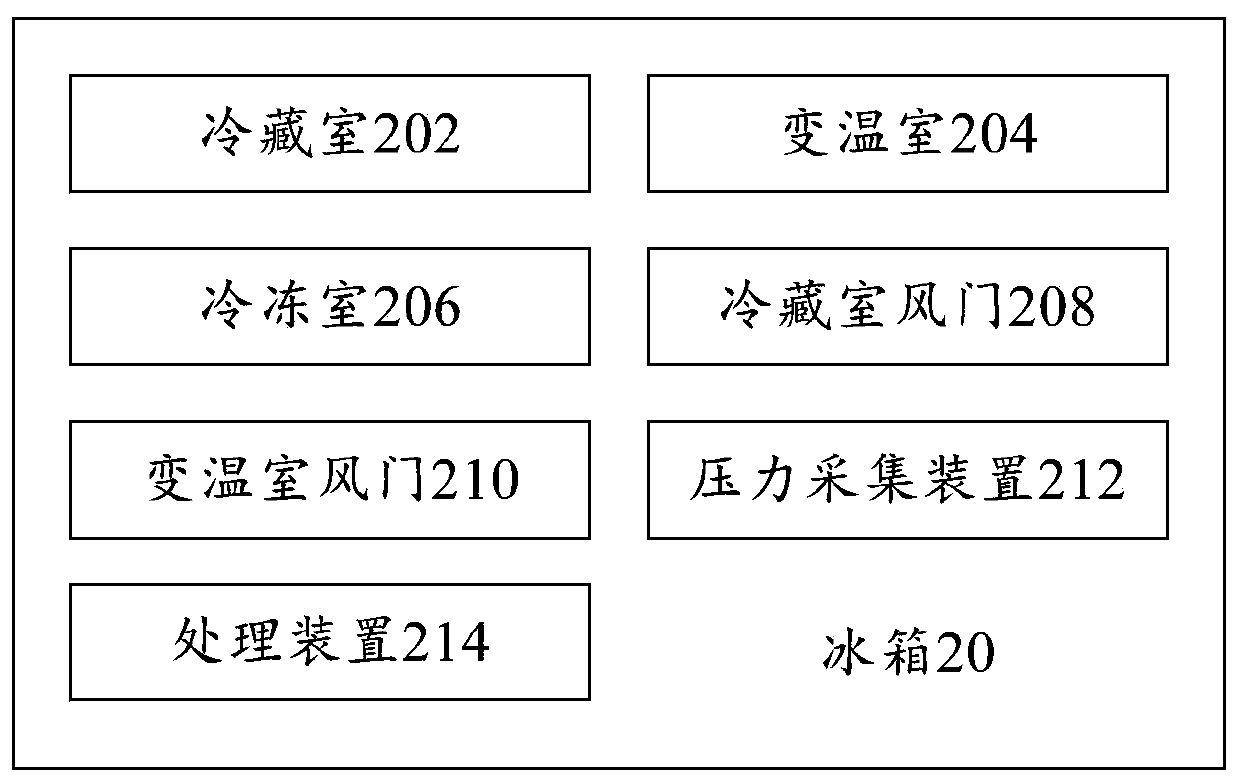 Refrigerator, control method of refrigerator and computer readable storage medium