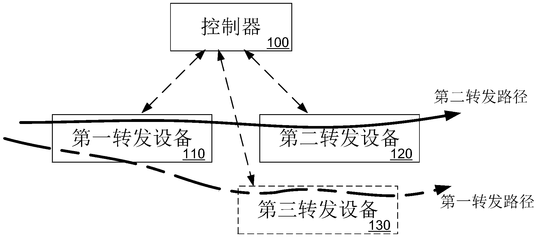 Flow table updating method, device and system