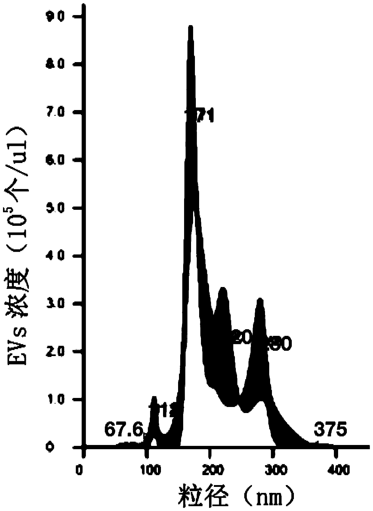 Method of detecting membrane protein of extracellular vesicles