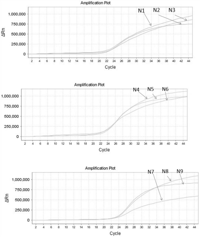 Multiplex fluorescence quantitative PCR detection kit for genotyping of avian influenza virus n subtype and its application