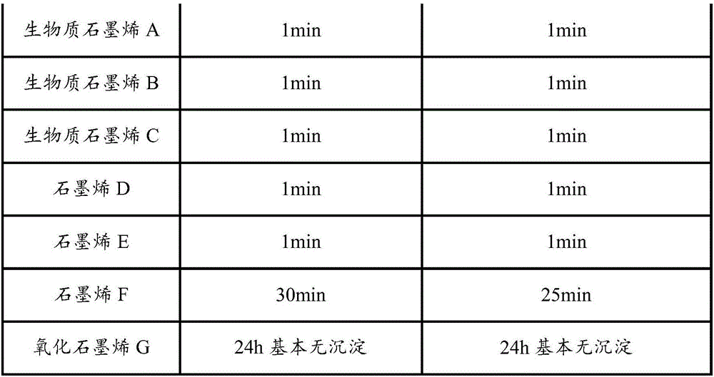 Modified graphene and preparation method thereof