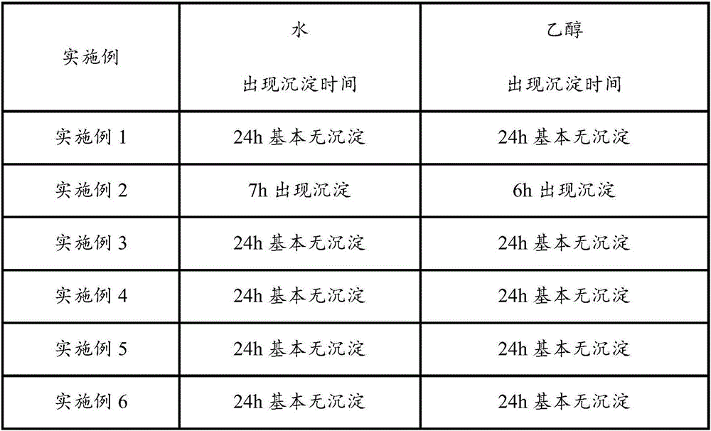 Modified graphene and preparation method thereof