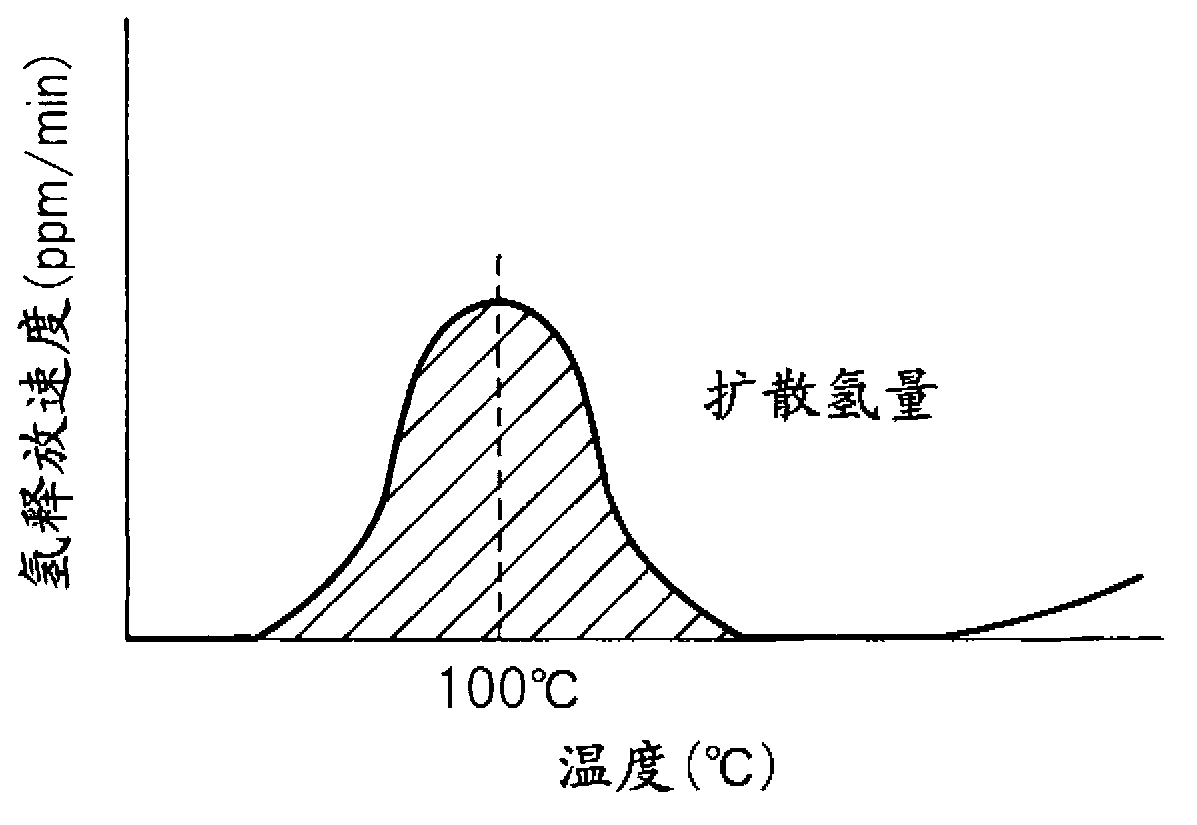 High-strength steel and high-strength bolt with excellent resistance to delayed fracture, and manufacturing method therefor