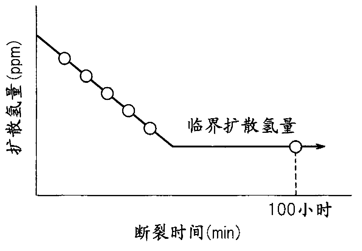 High-strength steel and high-strength bolt with excellent resistance to delayed fracture, and manufacturing method therefor