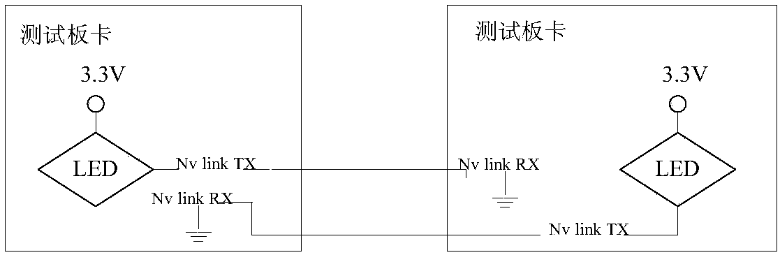 SXM2 GPU link test board card and method