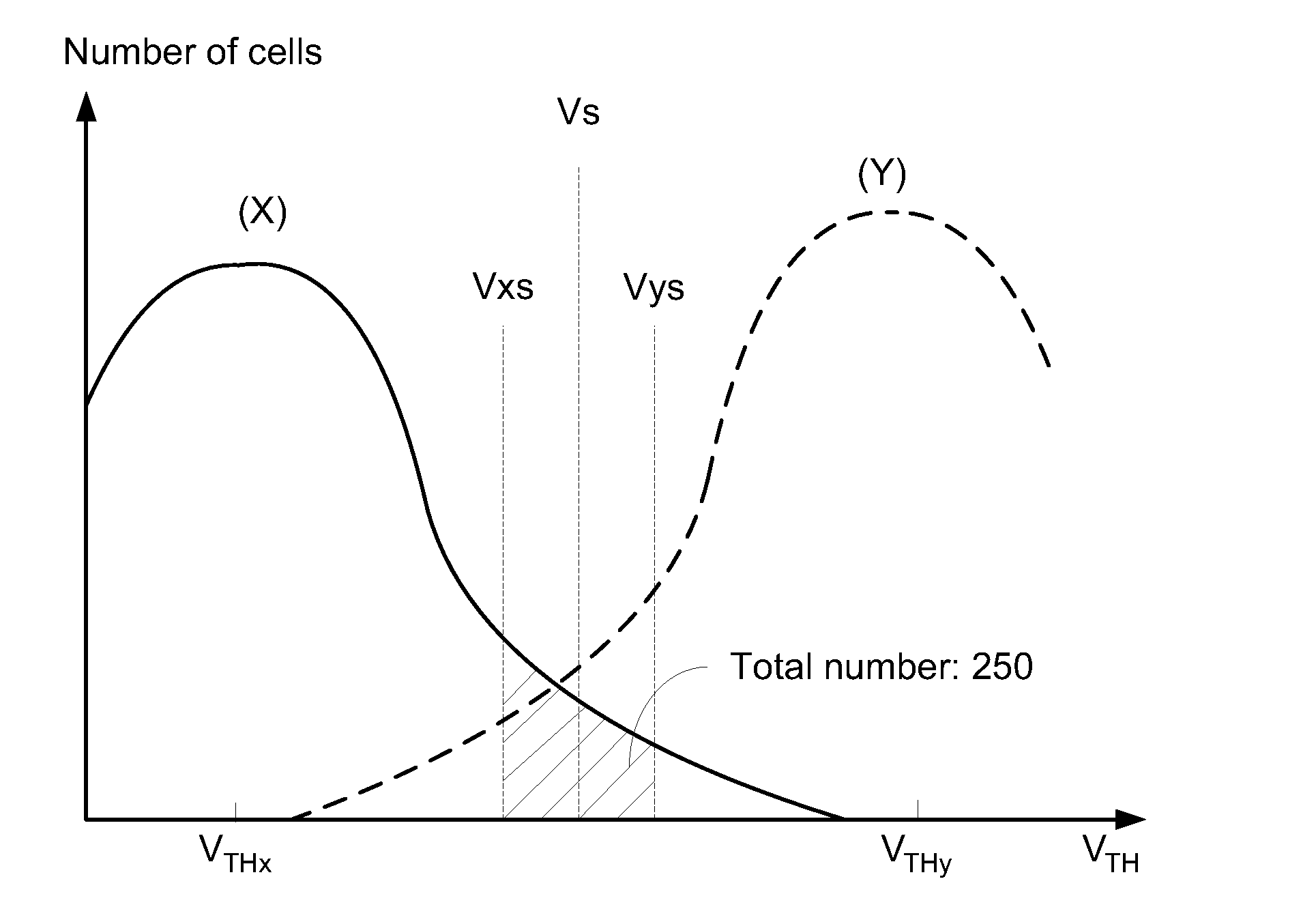 Data compensating method for flash memory