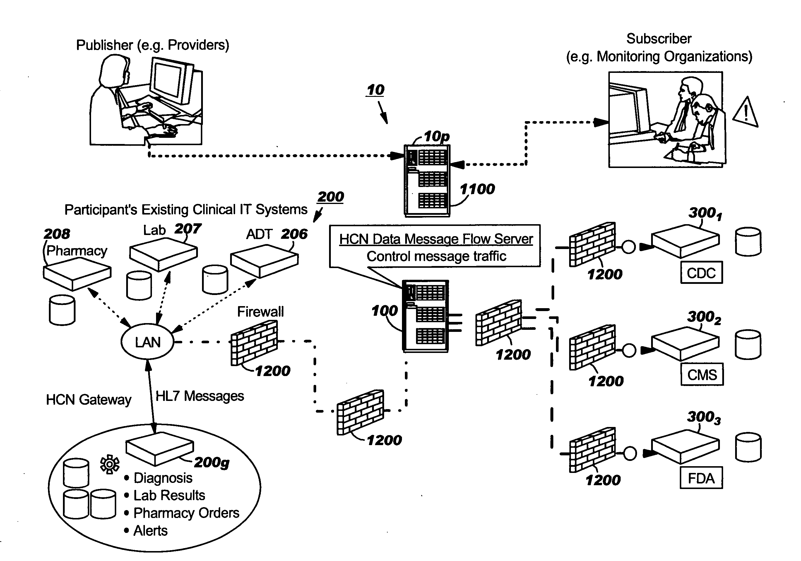 Publisher gateway systems for collaborative data exchange, collection, monitoring and/or alerting