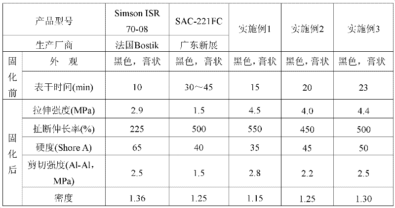 Silane modified polyurethane sealing glue with quick surface dry as well as preparation and application thereof