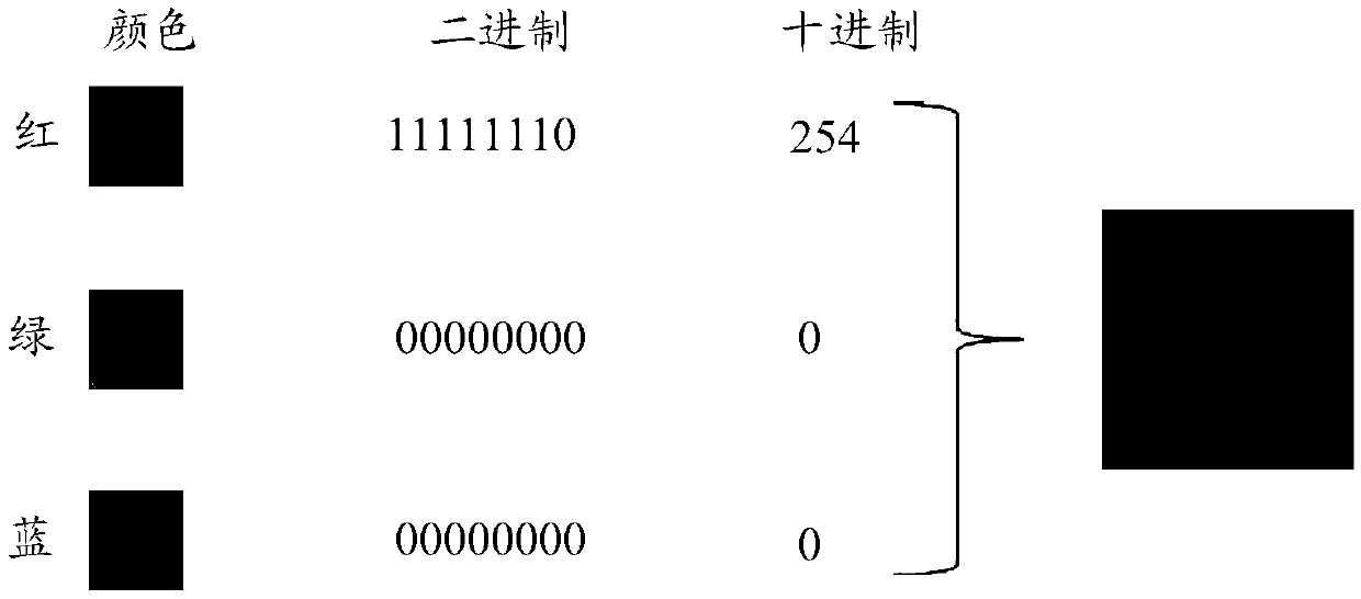 Verification code verification method and device