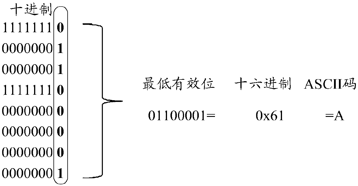 Verification code verification method and device