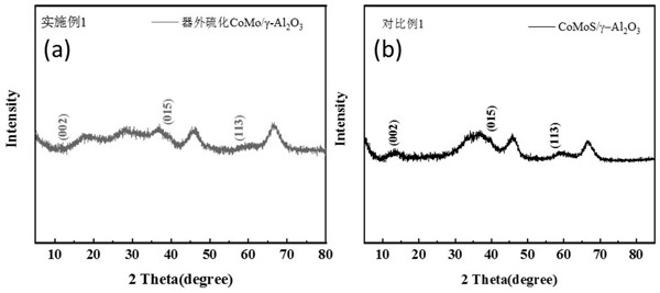 Catalytically cracked gasoline hydrodesulfurization catalyst and preparation method thereof