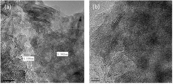 Catalytically cracked gasoline hydrodesulfurization catalyst and preparation method thereof